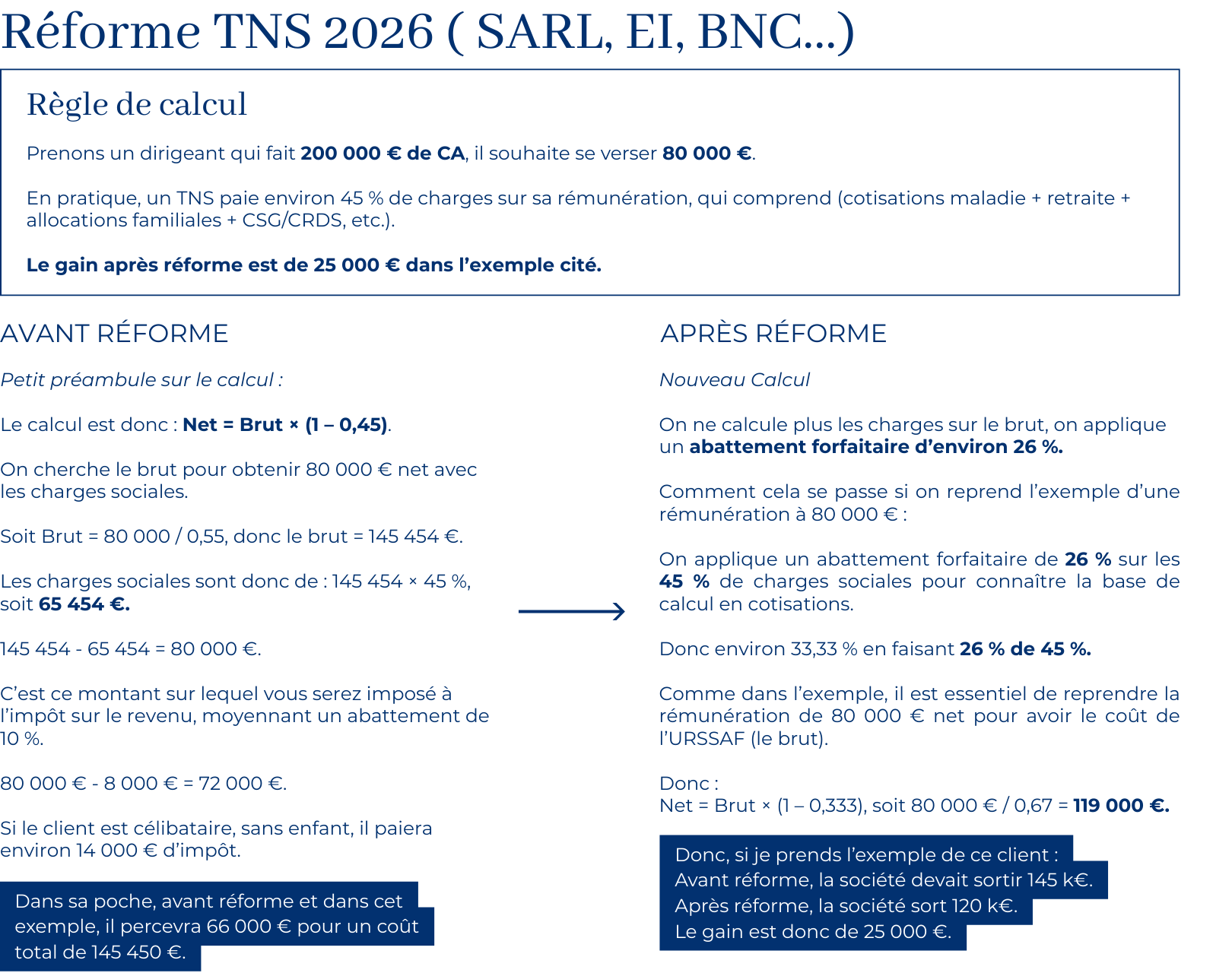 Illustration - Article Réforme TNS - SARL EURL EI SELARL en 2026